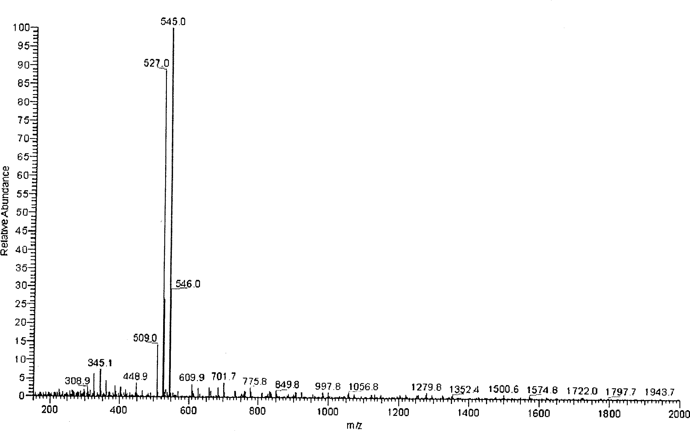 Process of preparing 10-deacetyl Bakatin III from taxad branch and leaf residue