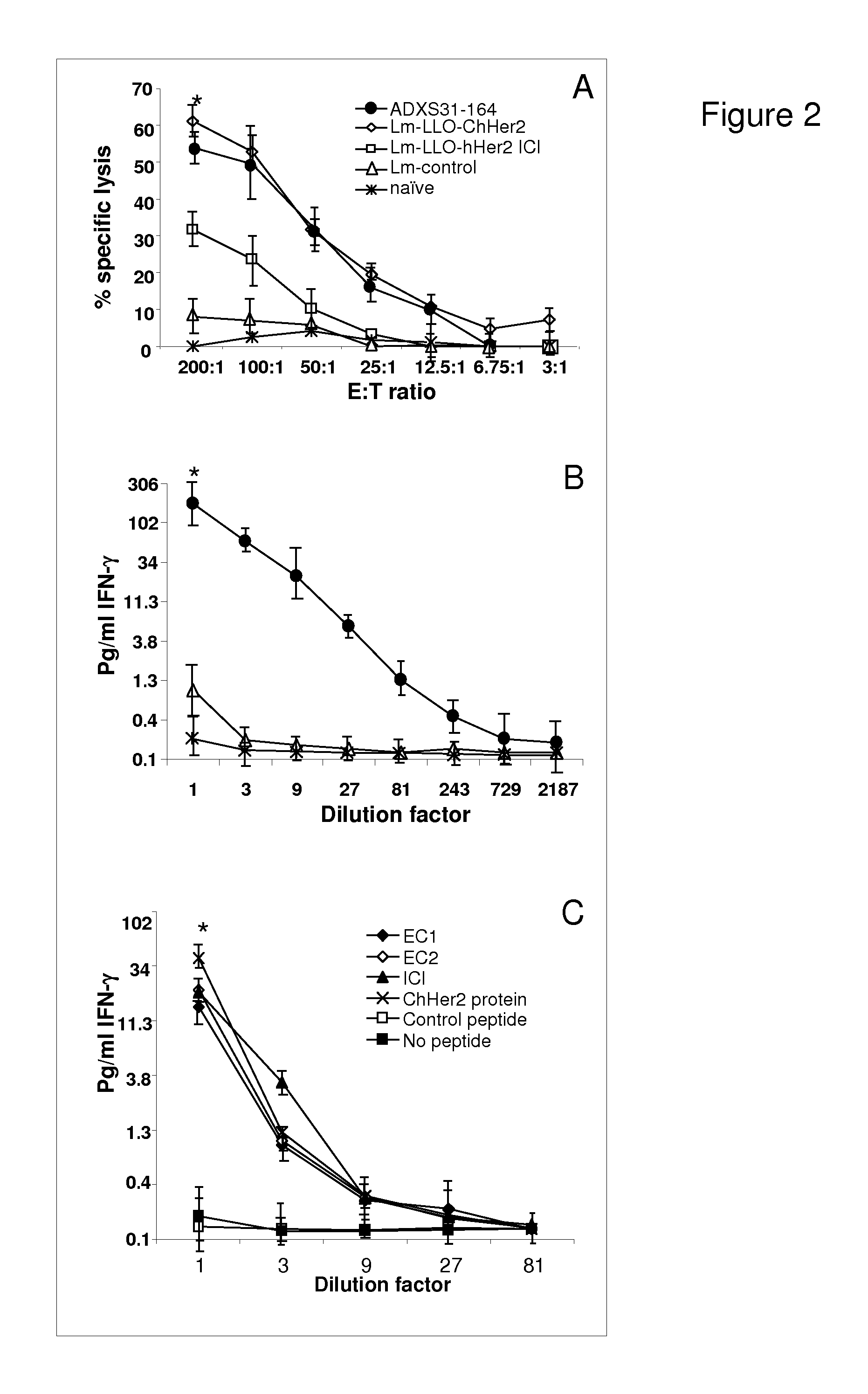 Compositions and methods for prevention of escape mutation in the treatment of her2/neu over-expressing tumors