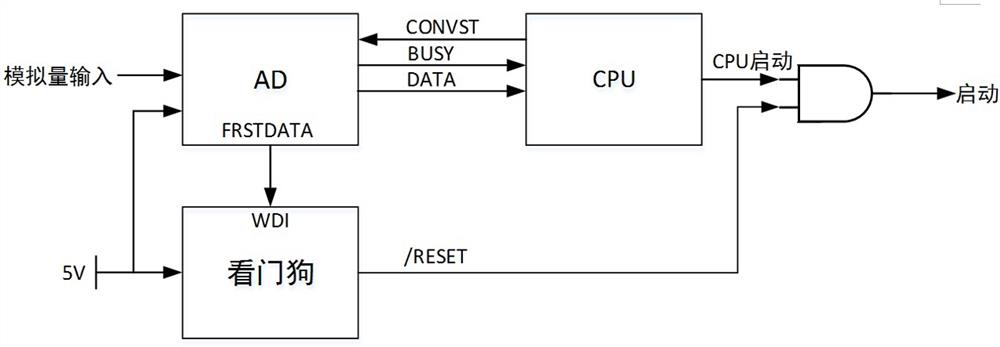 A protection device control method and circuit based on the working state of an ad chip