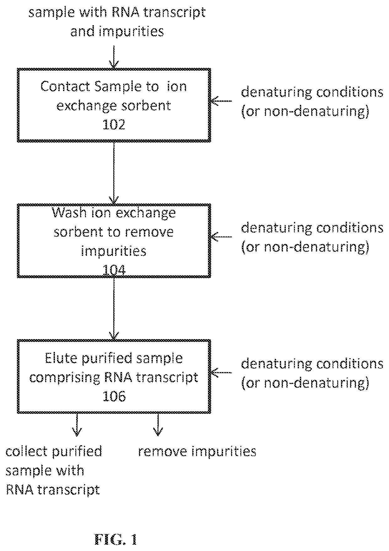 Ion exchange purification of mRNA