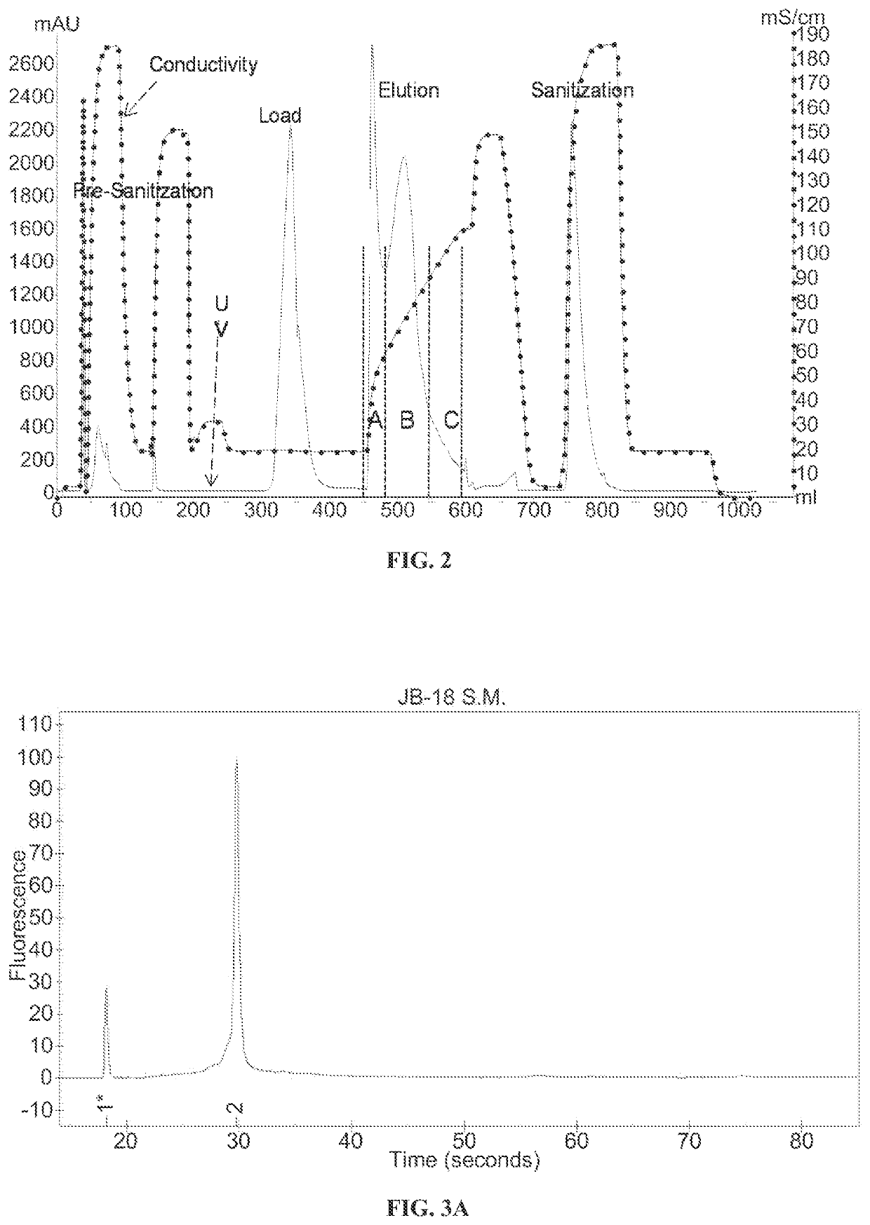 Ion exchange purification of mRNA