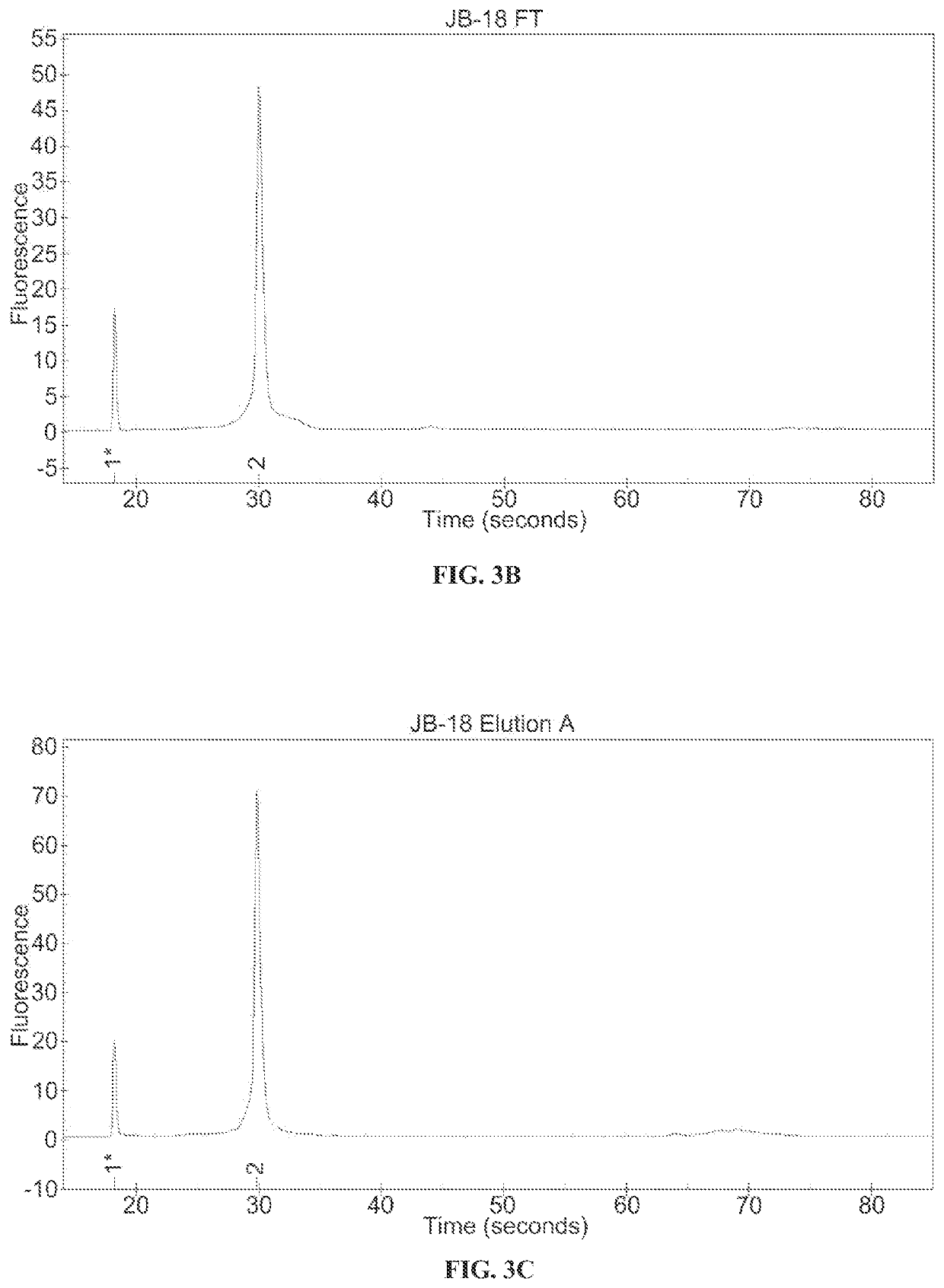 Ion exchange purification of mRNA