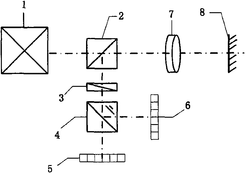 Two-dimensional laser autocollimator