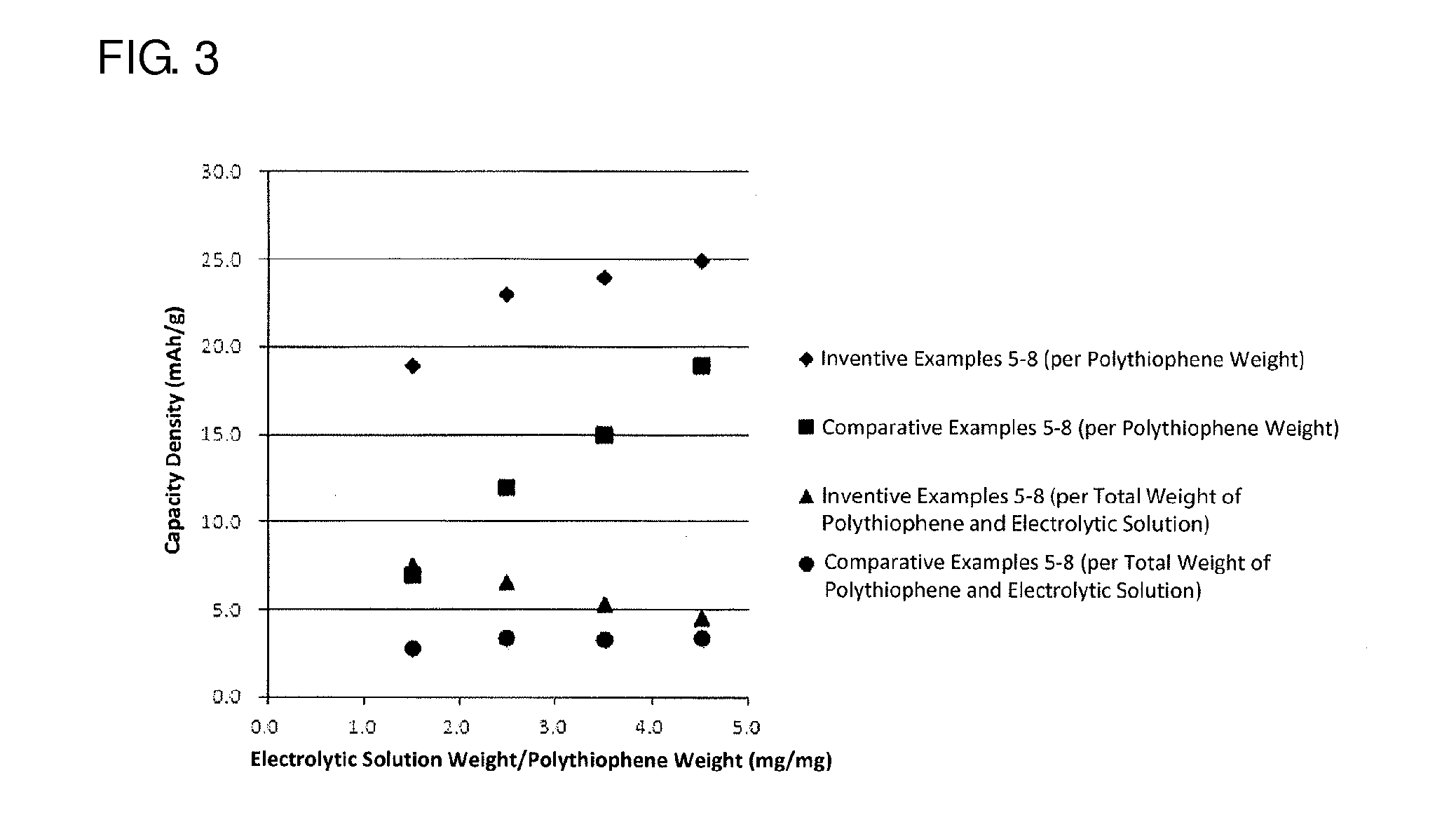 Power storage device, and electrode and porous sheet used in same