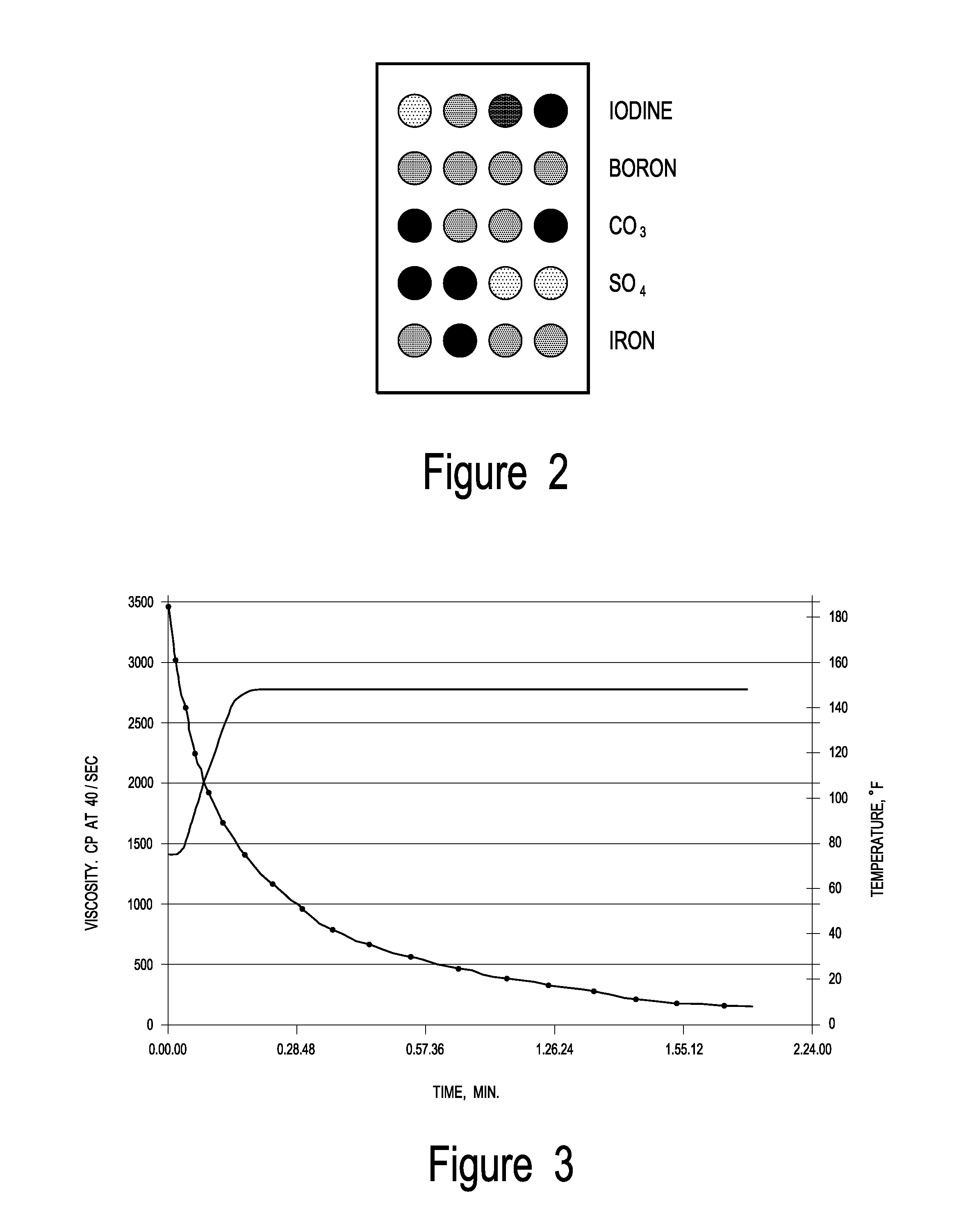 Method for Analyzing Water and Preparing Oilfield Fluids Therefrom