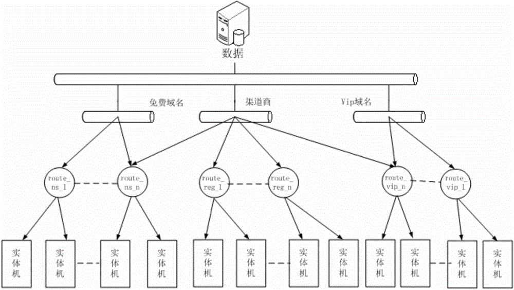 DNS server automatic expansion method