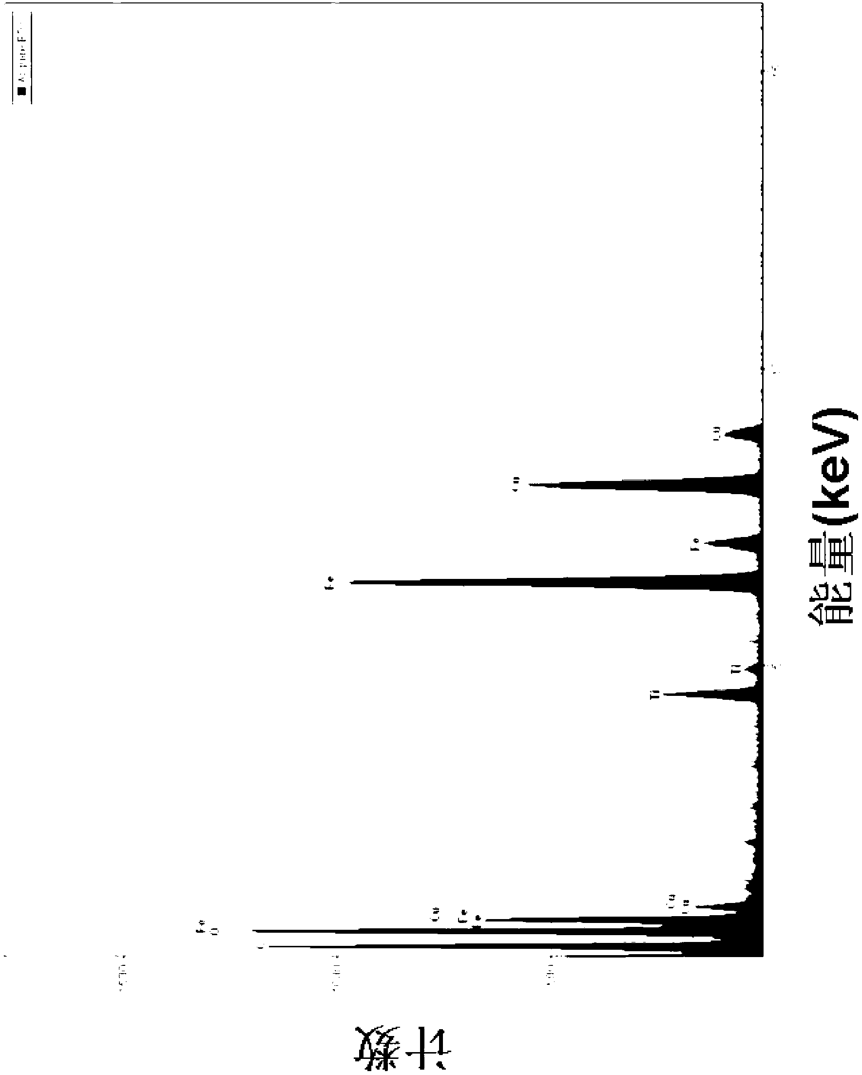 Core-shell metal oxide/titanium oxide compound electrorheological fluid and preparation method thereof