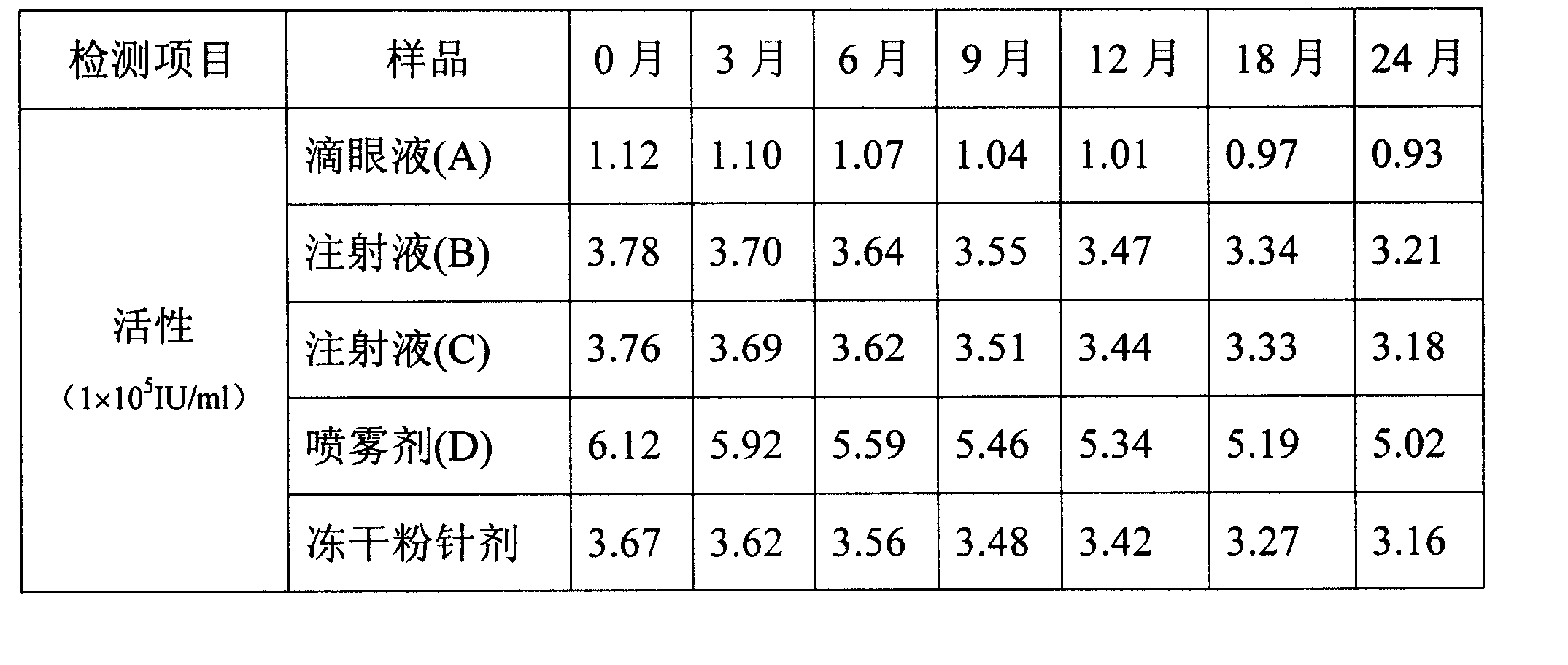 Stable recombination human interferon alpha 1b water solution