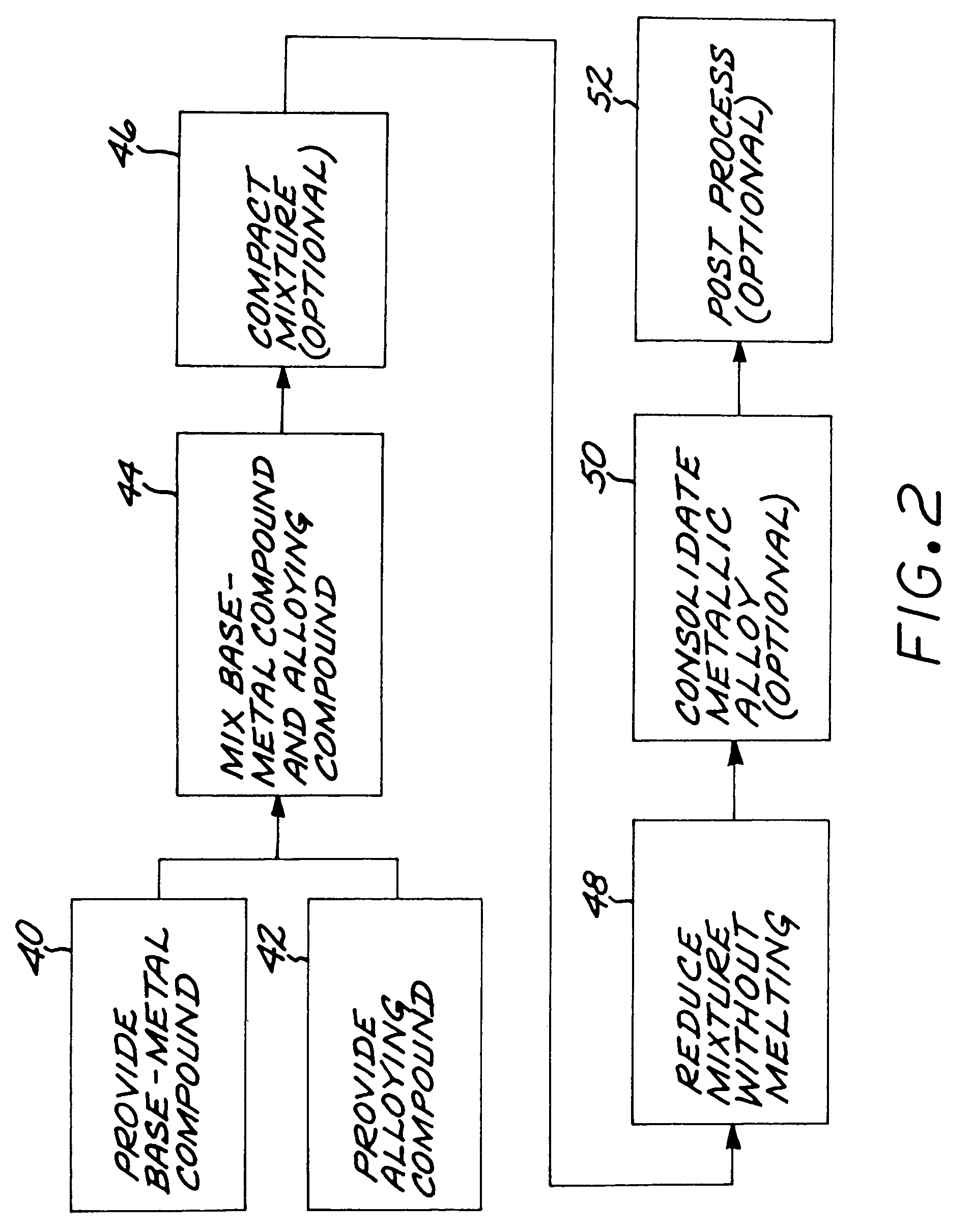 Method for preparing a metallic article having an other additive constituent, without any melting