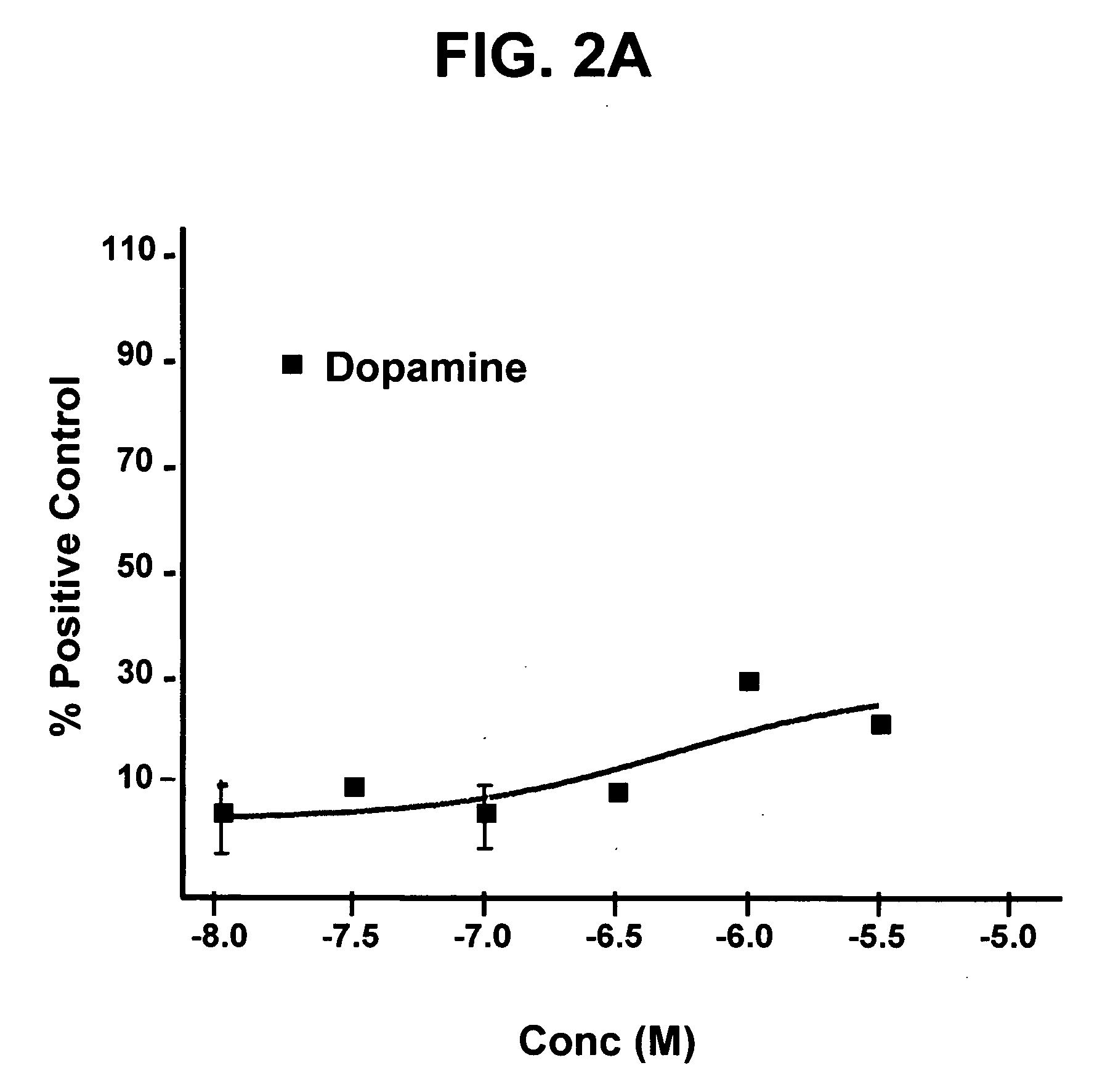 Methods for identifying agents and conditions that modulate neurogenesis