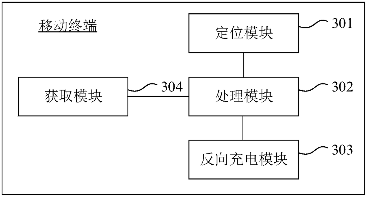 Reverse charging management method of mobile terminal and mobile terminal