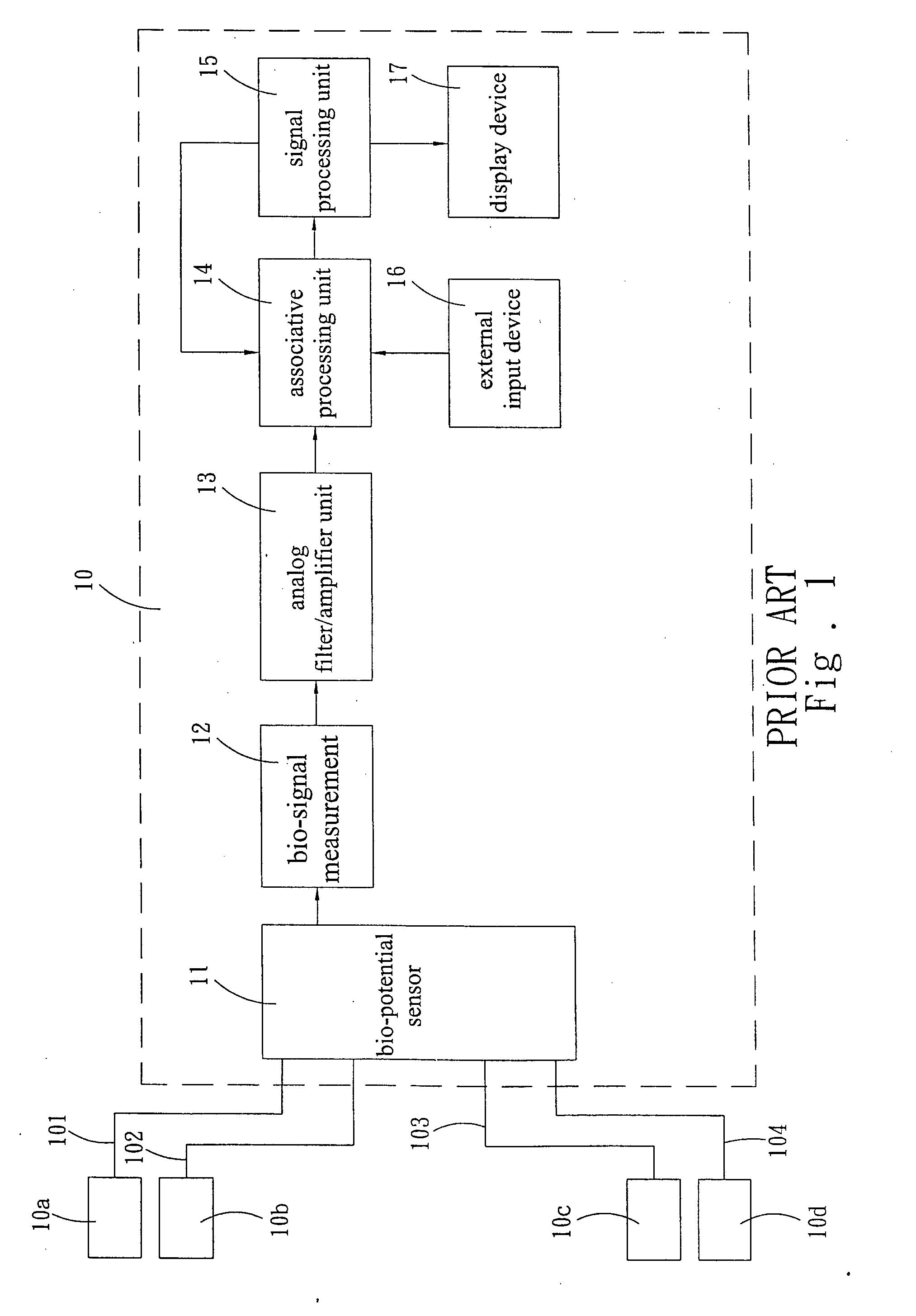 Contact type pulse measurement device