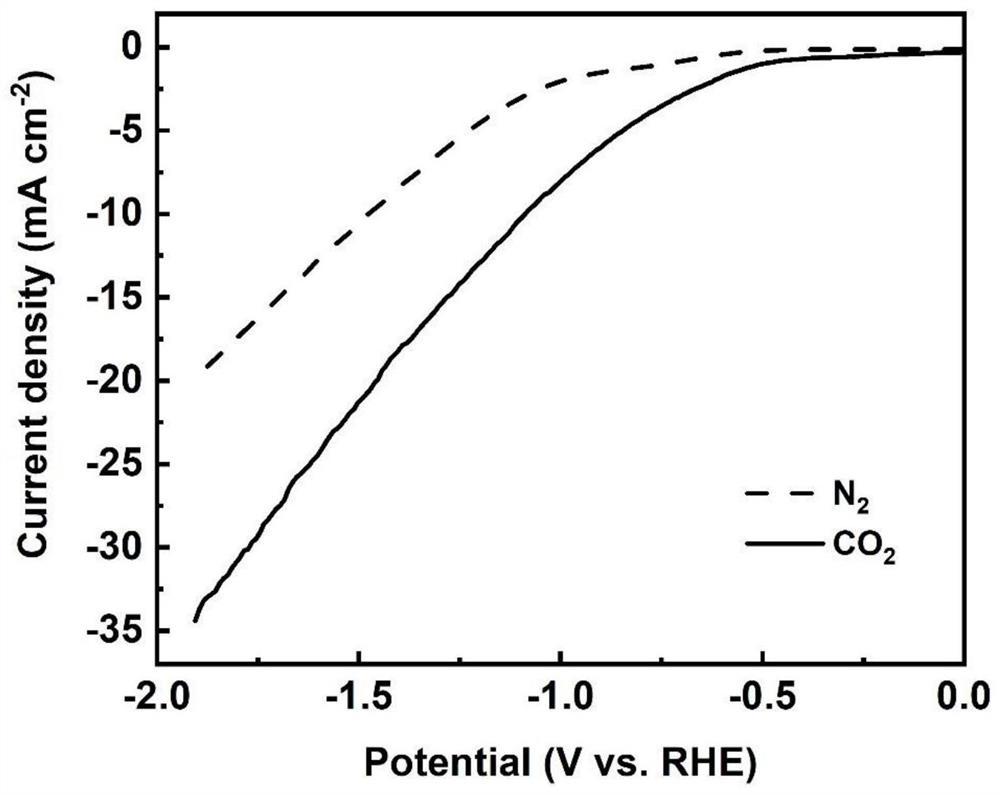 Copper-based graphene aerogel composite catalyst, gas diffusion electrode and application