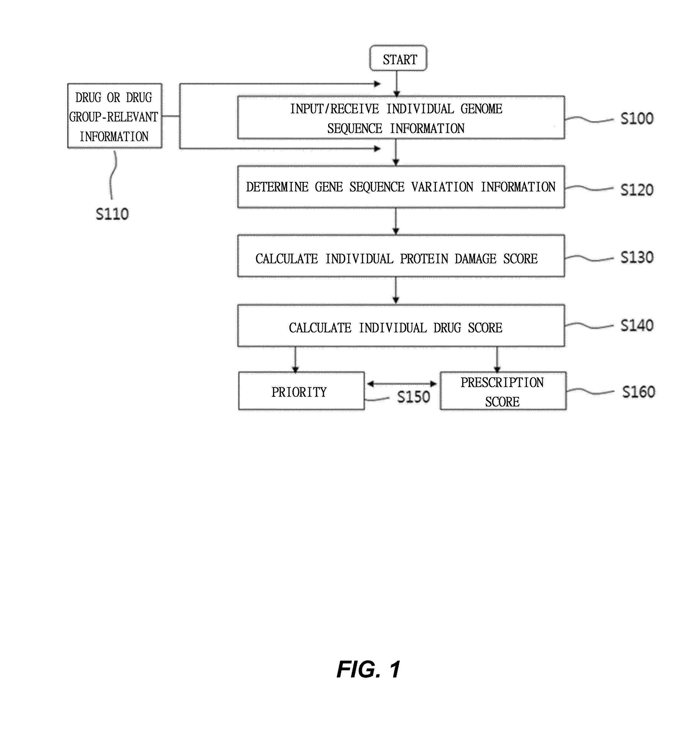 Method and system for selecting drug on basis of individual protein damage information for preventing side effects of drug