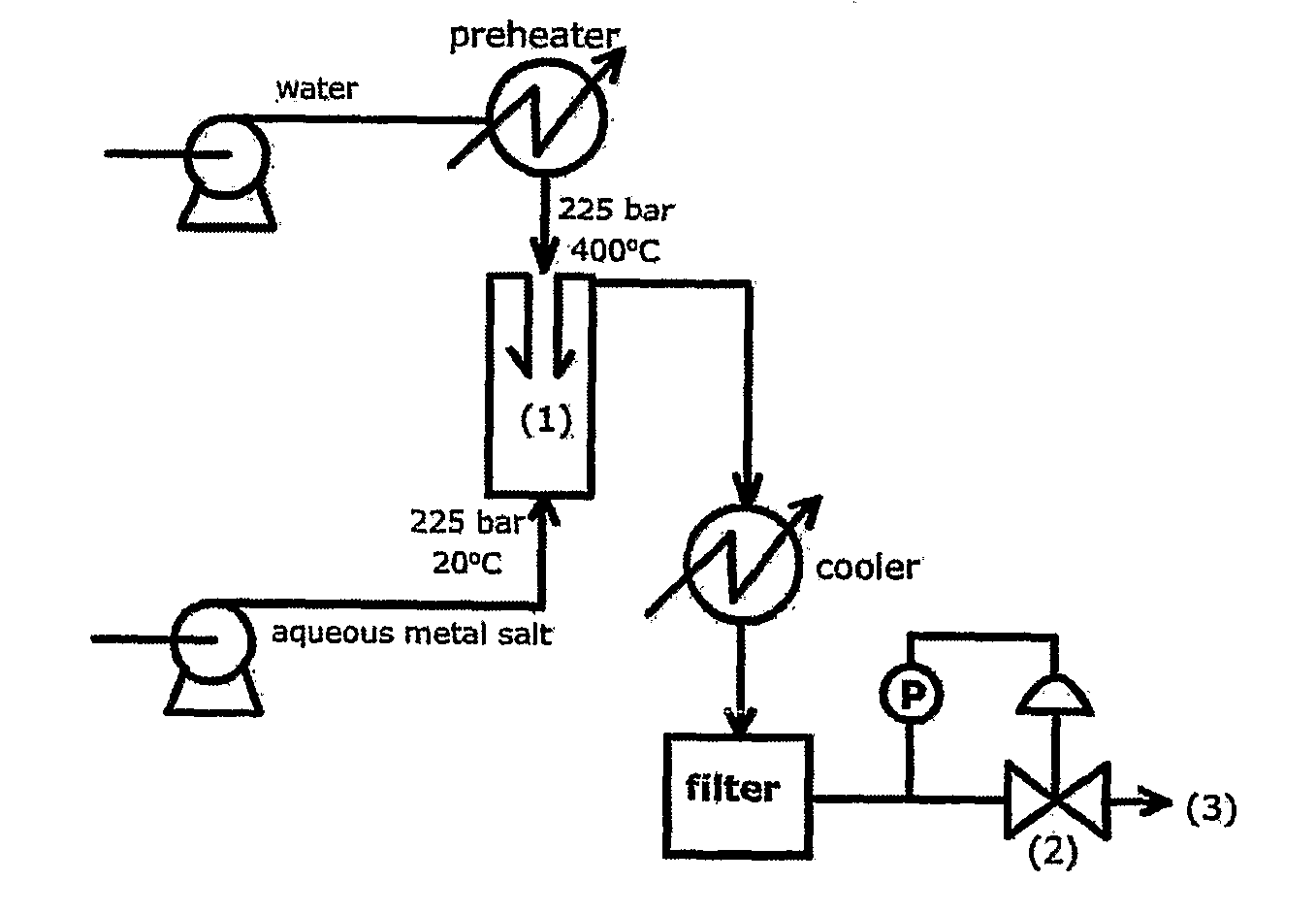 Counter Current Mixing Reactor
