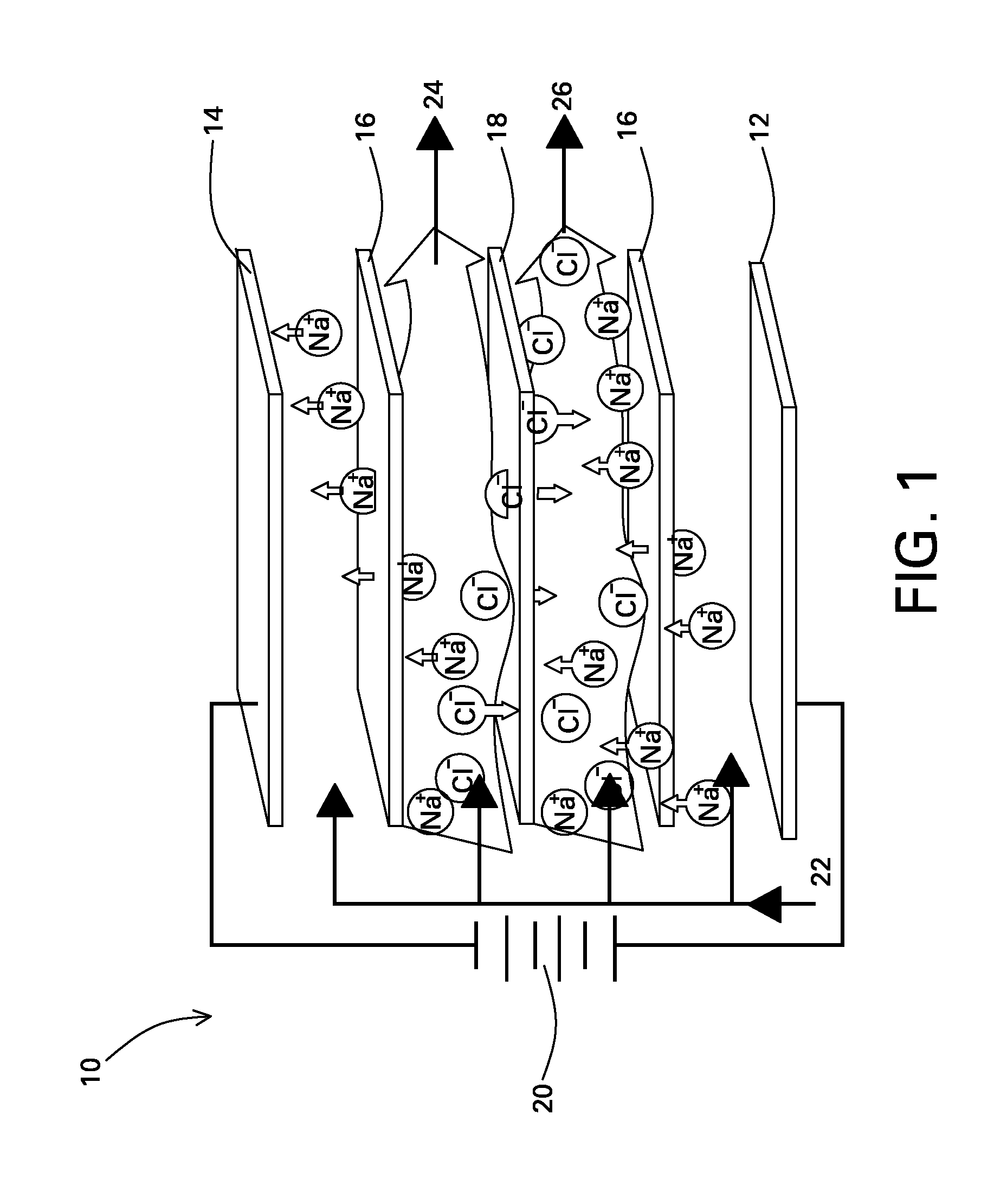 Electrodialysis device and process