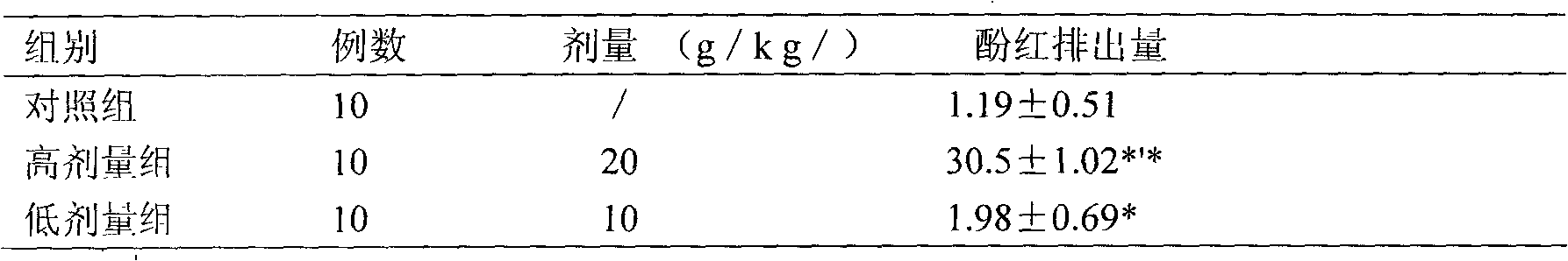 Chinese medicinal composition for treating asthma and preparation method thereof