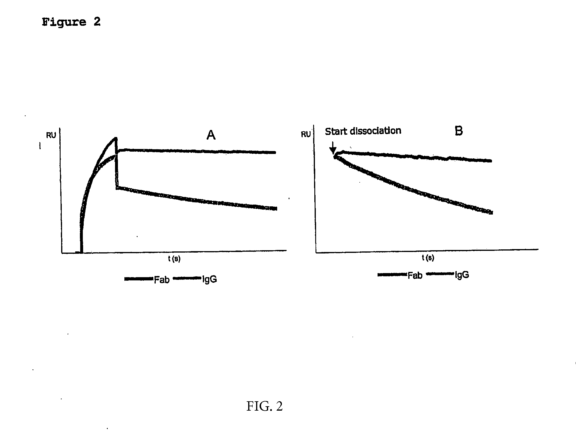 Method for affinity purification