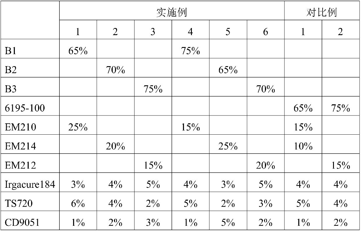 Ultraviolet-cured adhesive, preparation method therefor and application of ultraviolet-cured adhesive