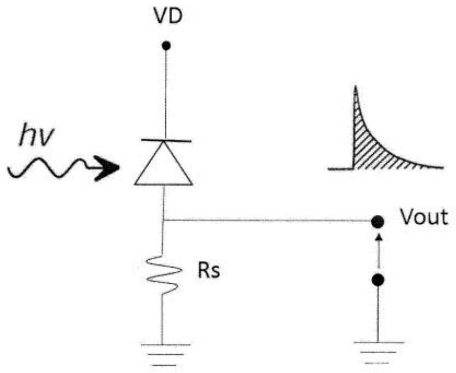 Monitoring device based on single-photon avalanche detector line-scan digital camera and speed measurement method