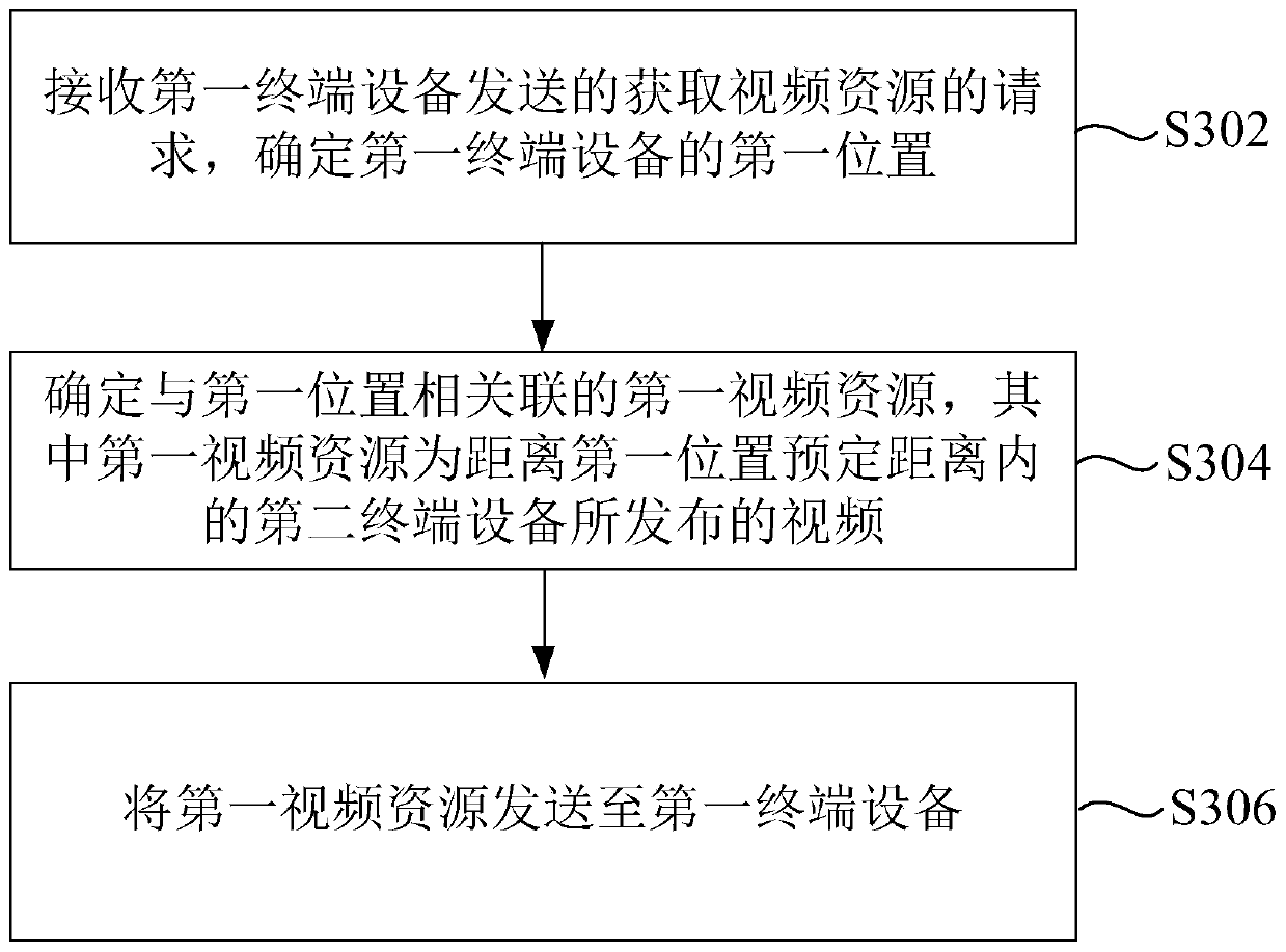 Video acquisition and release method and device based on positioning and storage medium