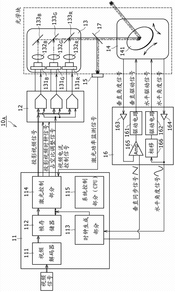 Laser drive circuit and drive method, projector device, and device using laser