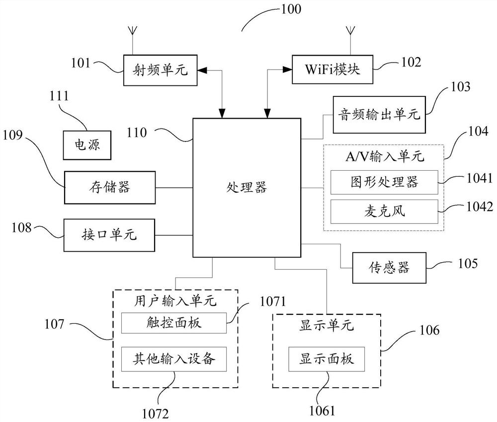 Terminal network registration method, device and computer-readable storage medium