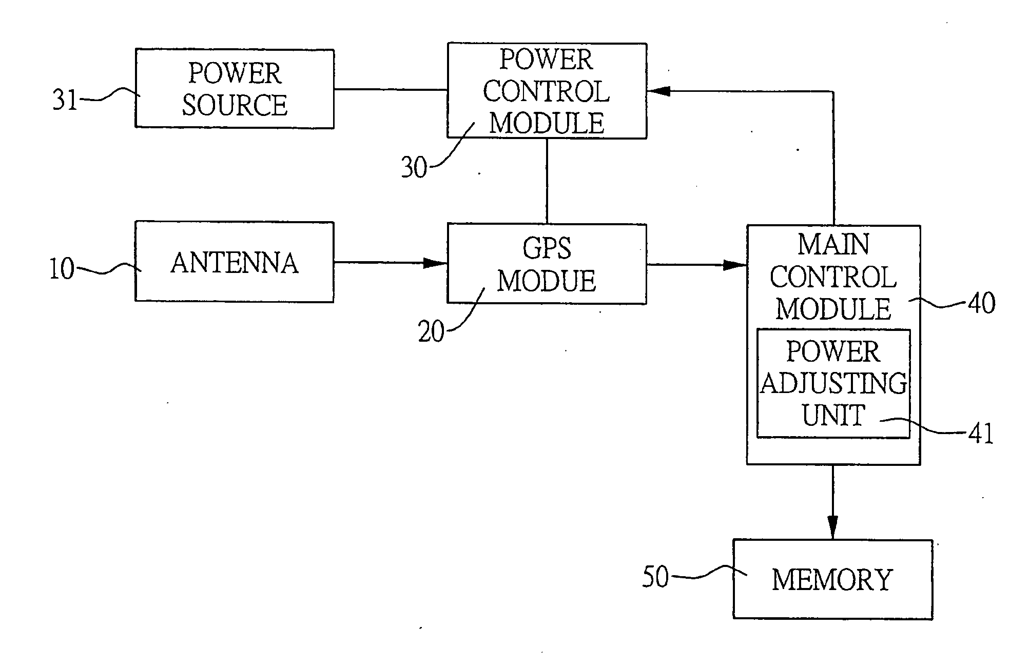 Global positioning system log with low power consumption