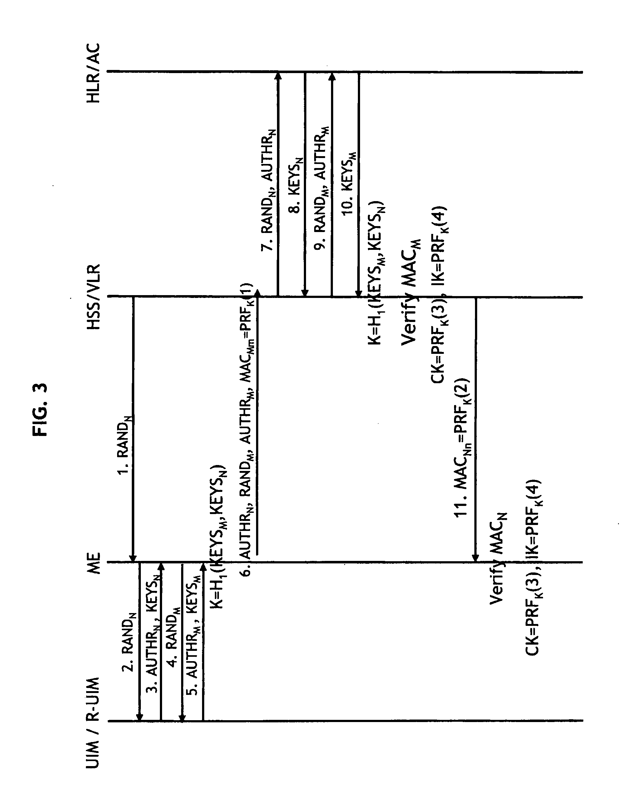 Method of establishing authentication keys and secure wireless communication