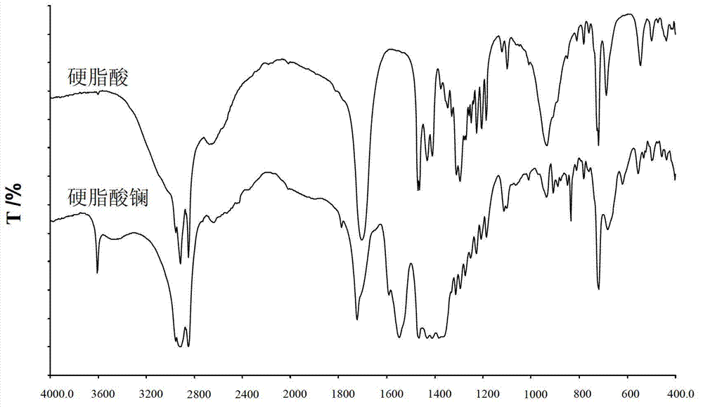 Method for improving aging performance of epoxidized natural rubber