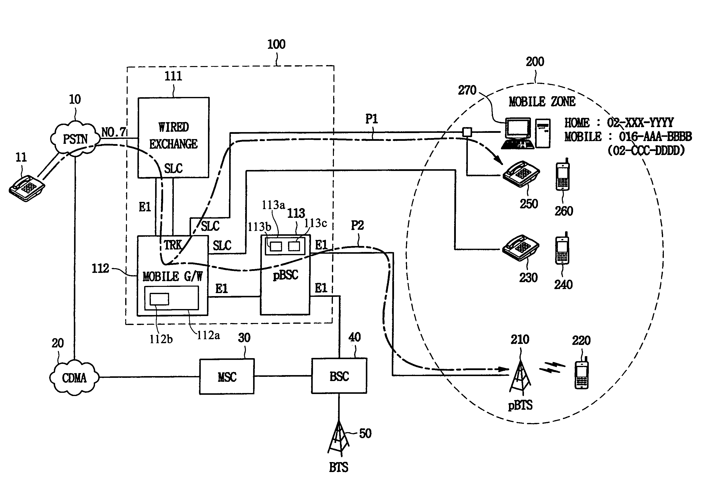 System for interconnecting wired and wireless phone services and method for processing call