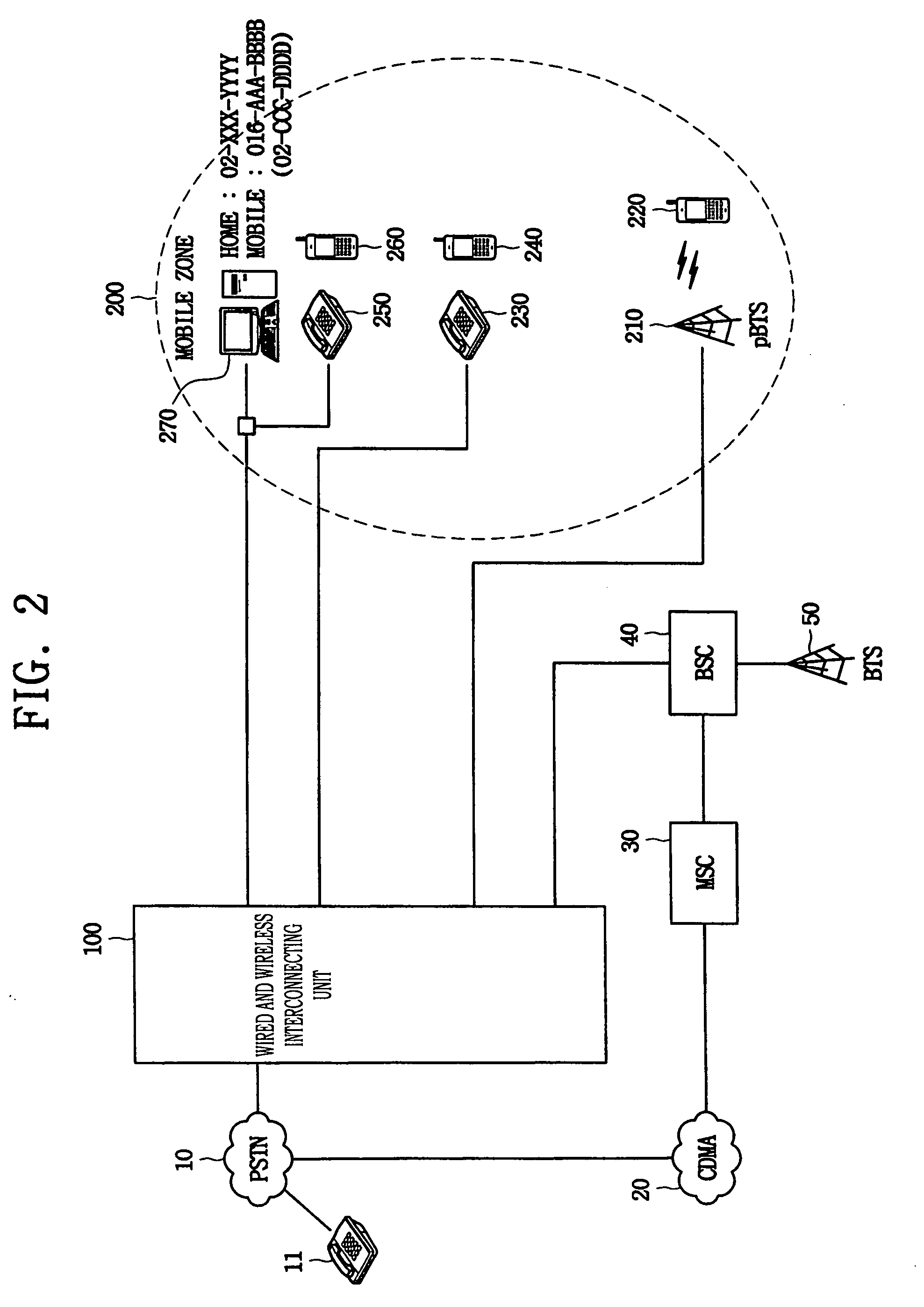 System for interconnecting wired and wireless phone services and method for processing call