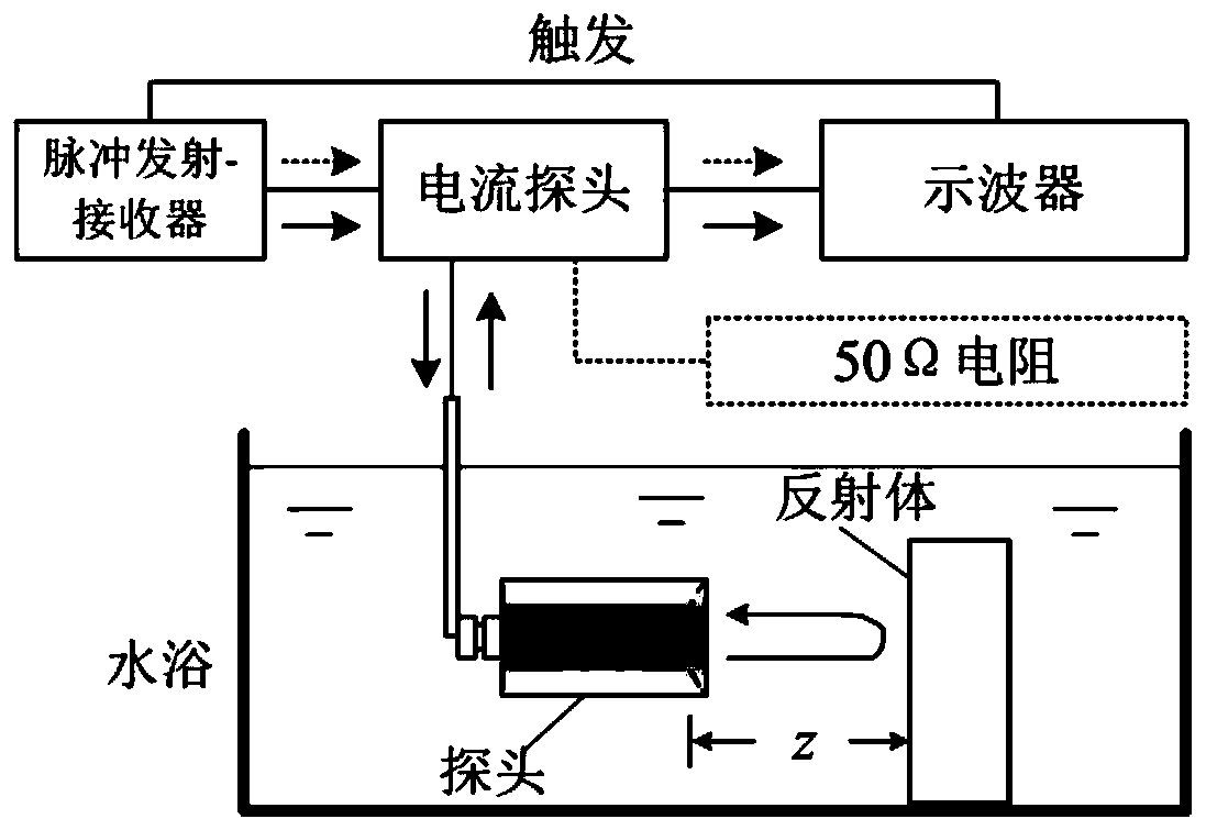 Method and device for calibrating ultrasonic water-immersed piezoelectric probe