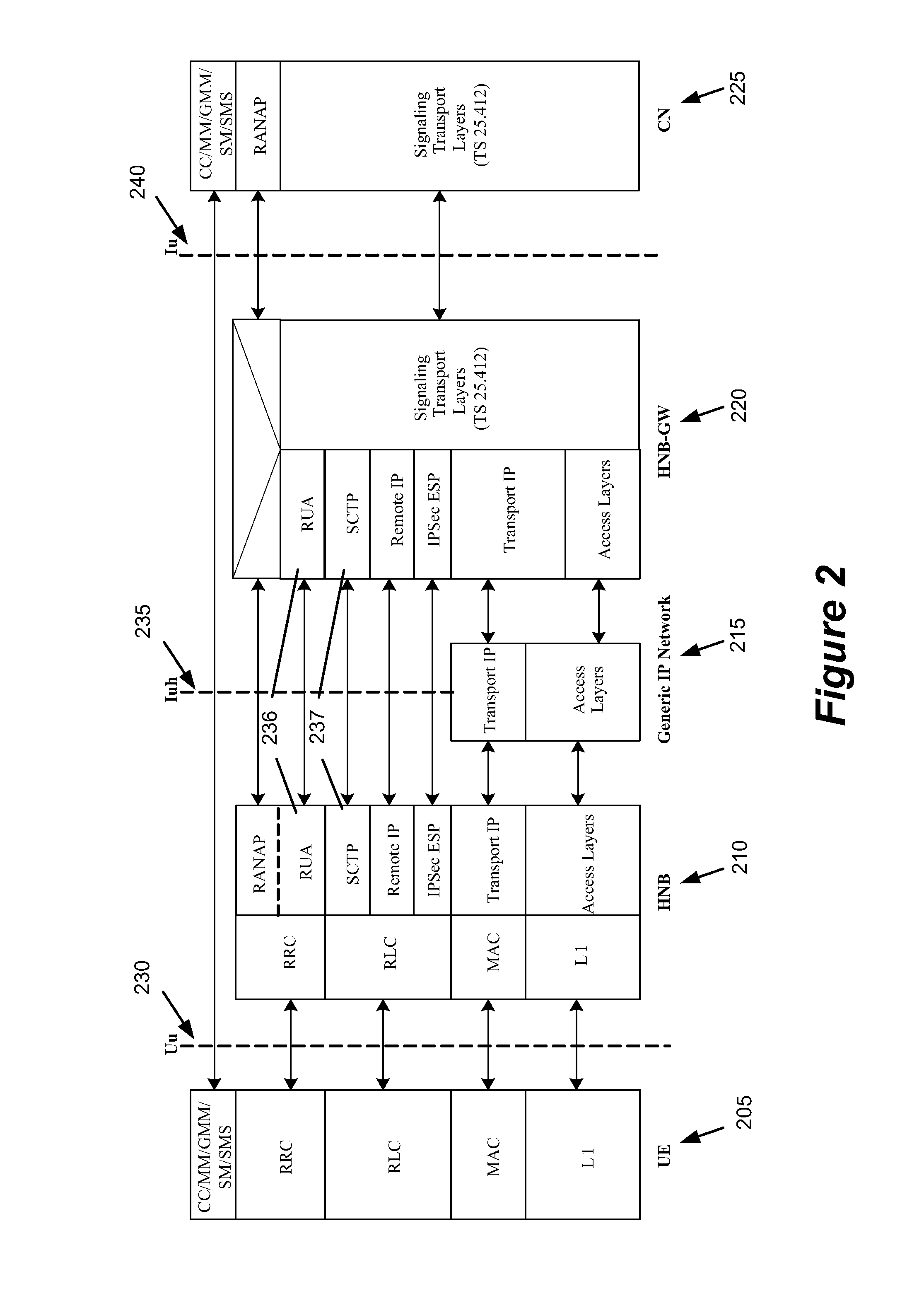 Method and Apparatus for Inter Home Node B Handover in a Home Node B Group