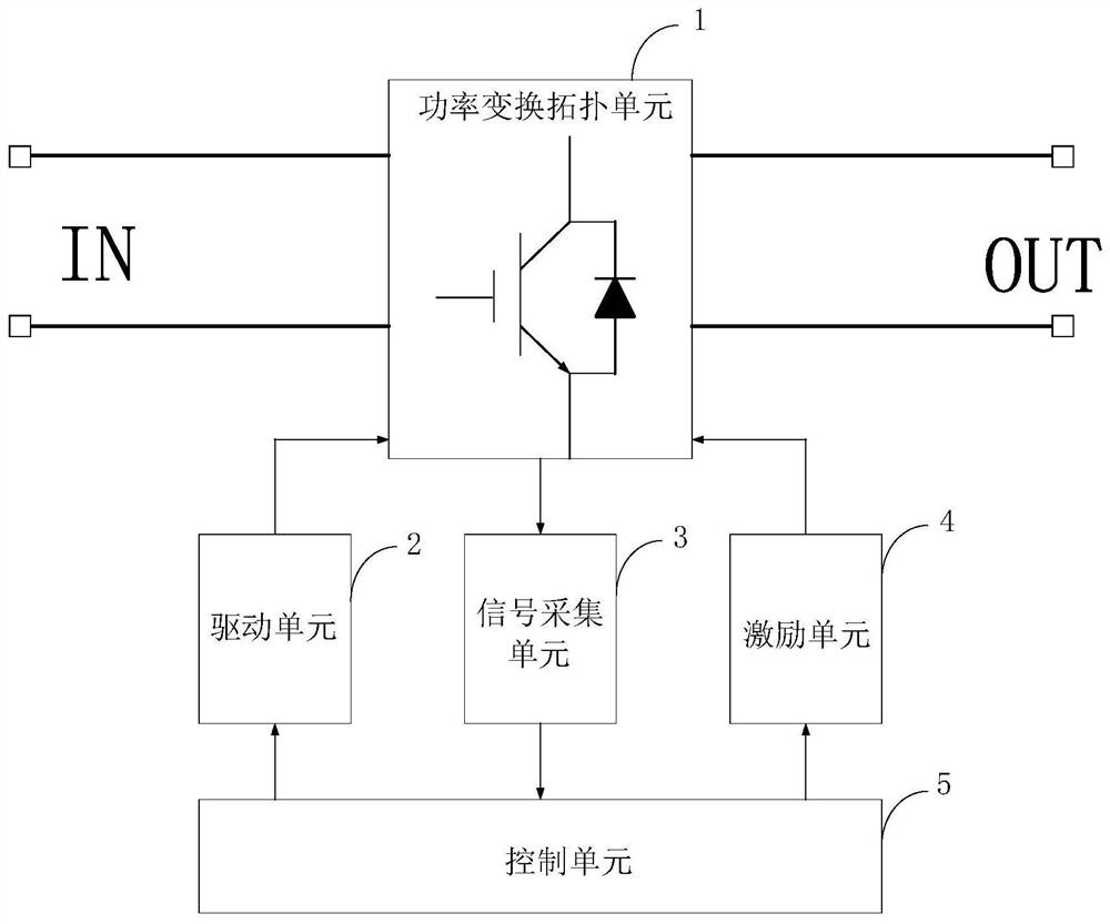 A system and method for online detection of working junction temperature of igbt module