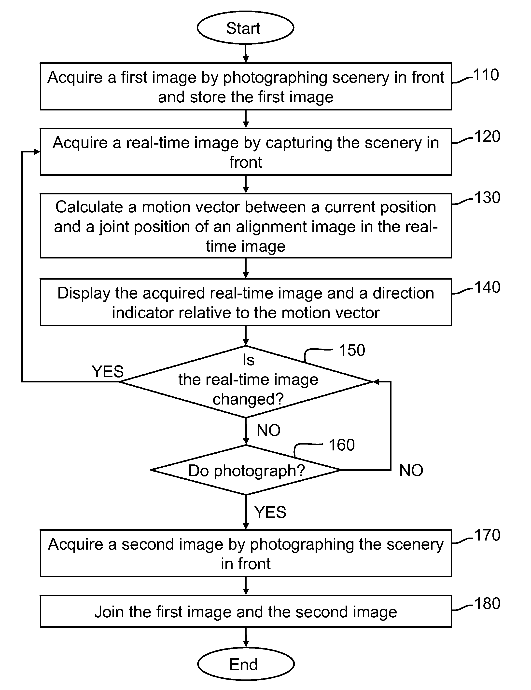 Guiding method for photographing panorama image