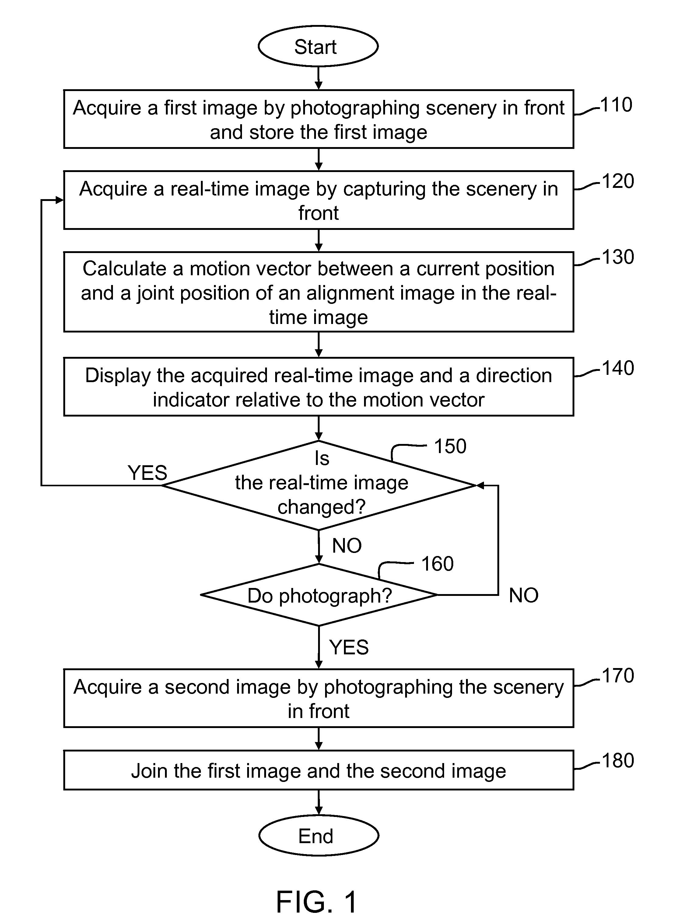 Guiding method for photographing panorama image