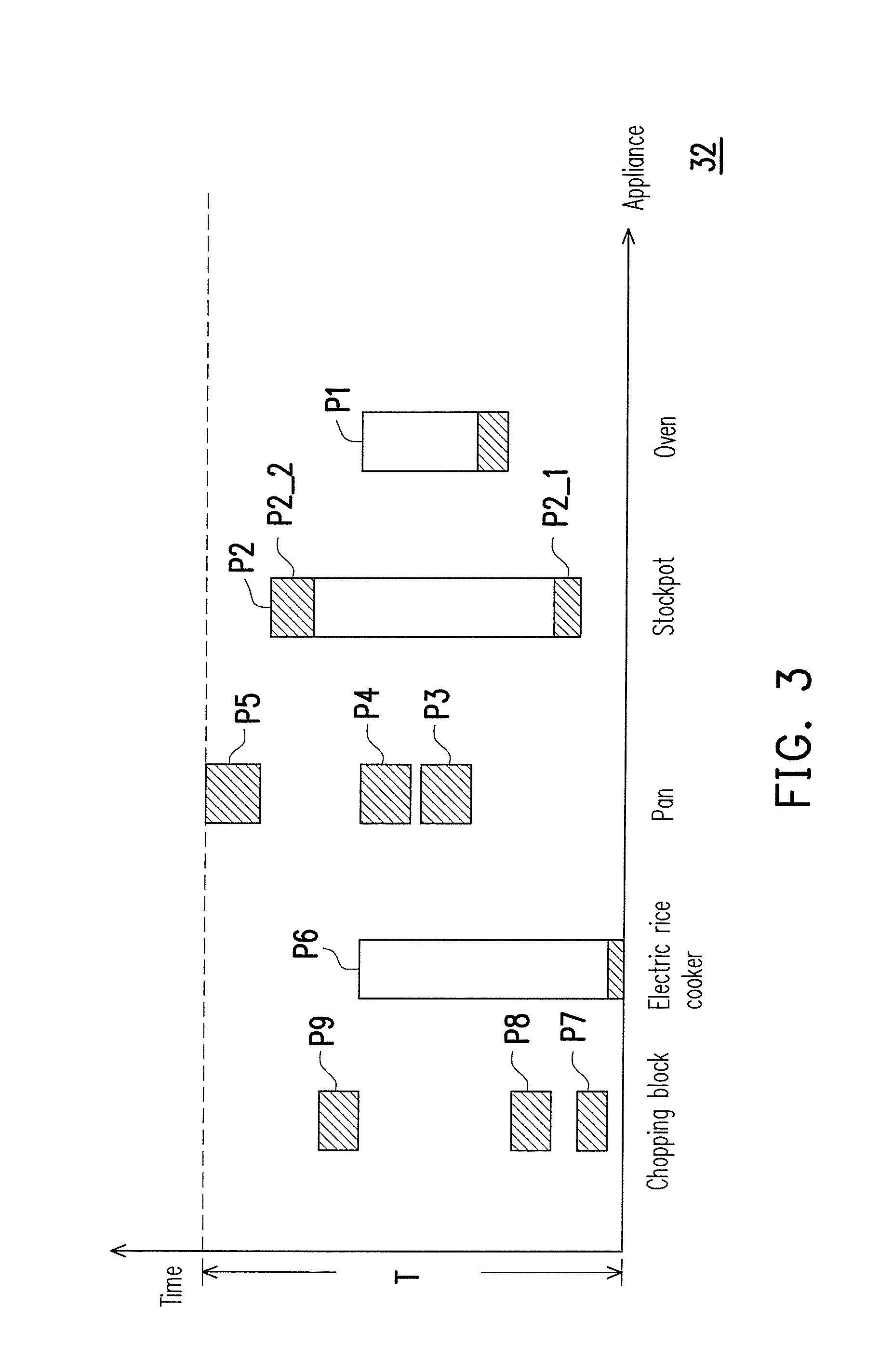 Method, apparatus and computer program product for presenting cooking schedule