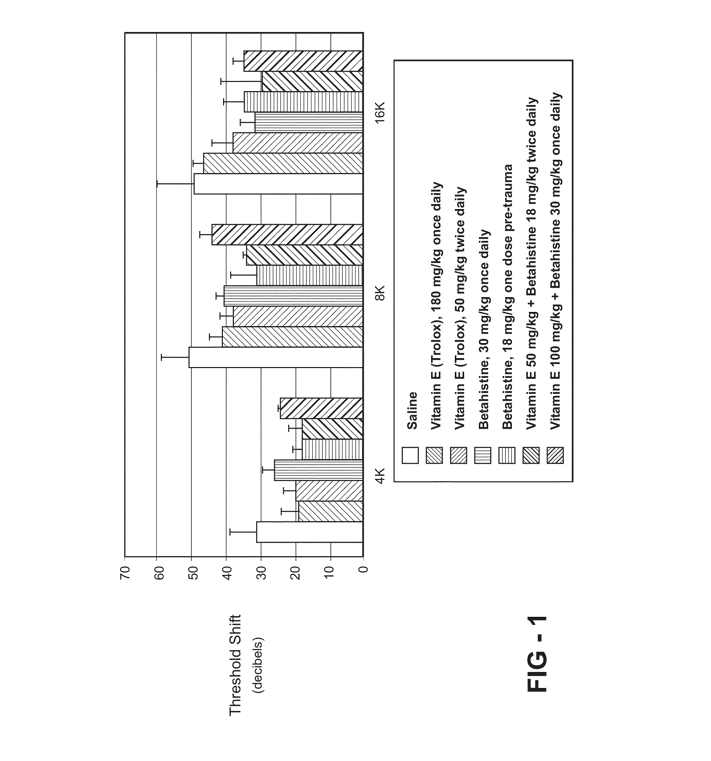 Composition for treating hearing loss