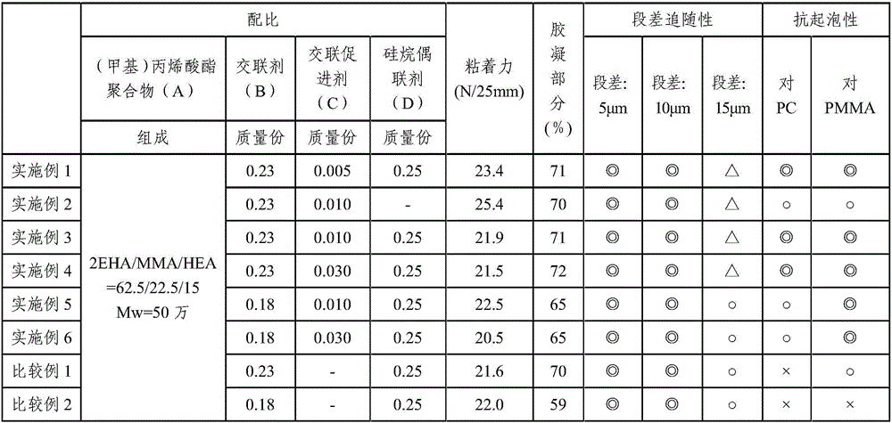 Adhesive and adhesive sheet