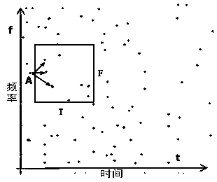 Music Retrieval System Based on Audio Fingerprint Features