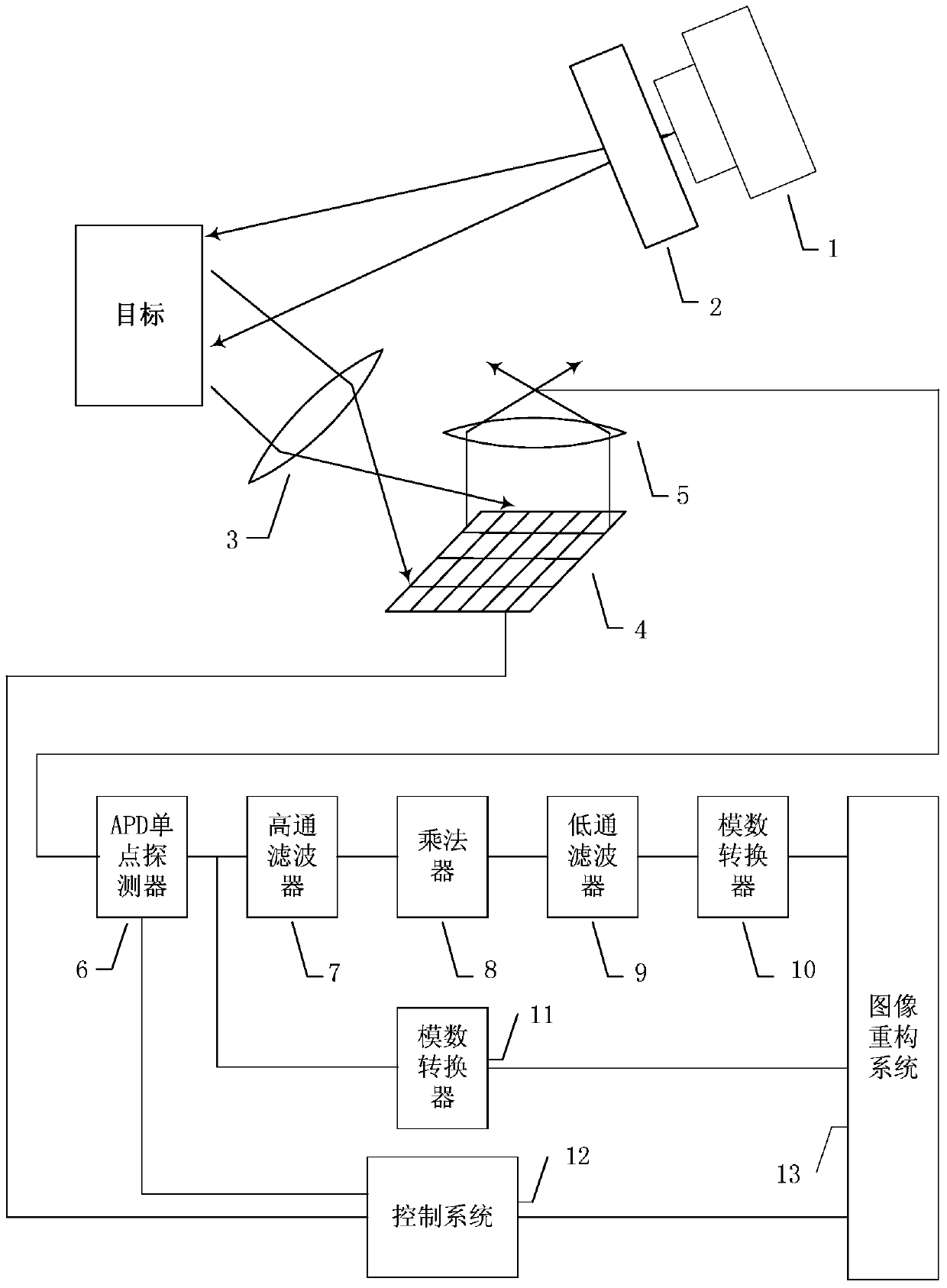 A lidar imaging device and imaging method based on compressed sensing