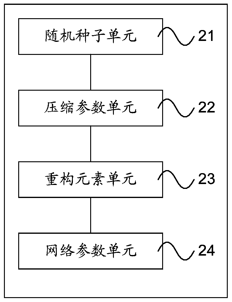 Artificial intelligence-based neural network network parameter processing method and device