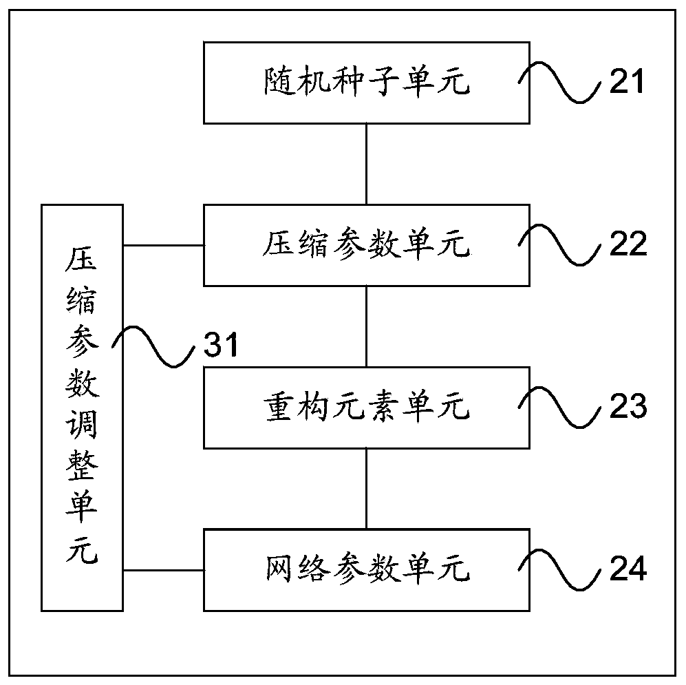 Artificial intelligence-based neural network network parameter processing method and device