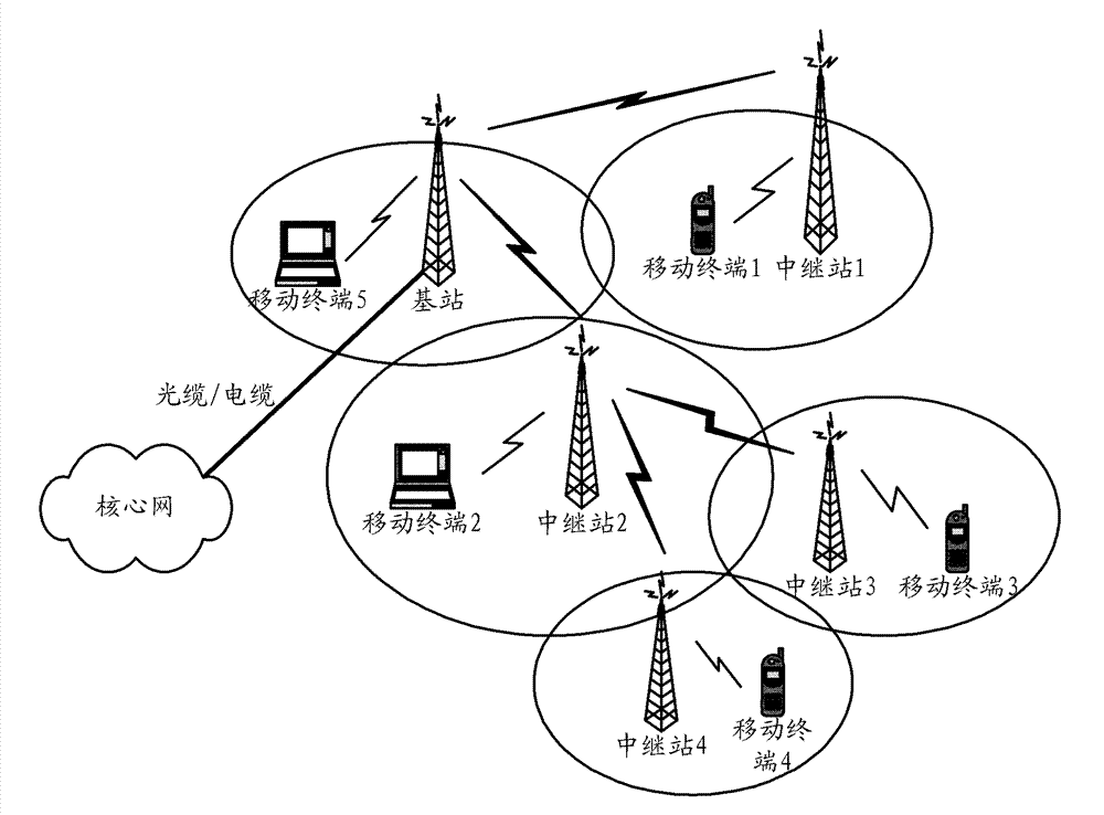 Paging method and wireless network