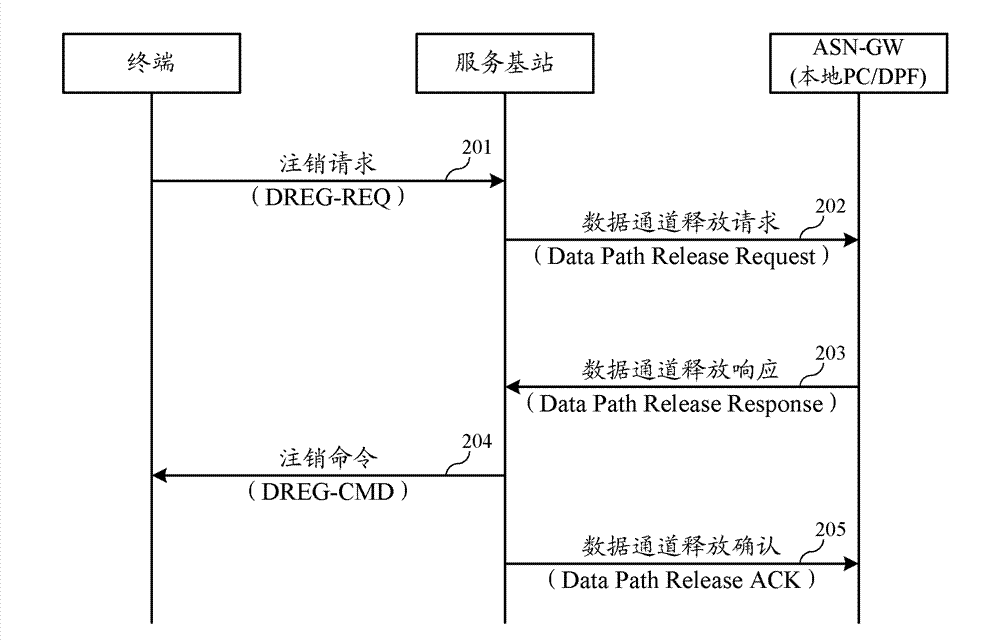 Paging method and wireless network