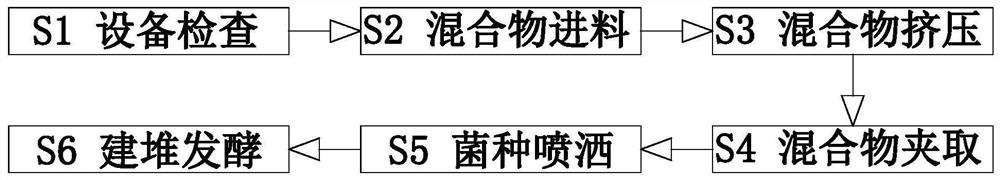 Method for preparing organic fertilizer by sludge fermentation