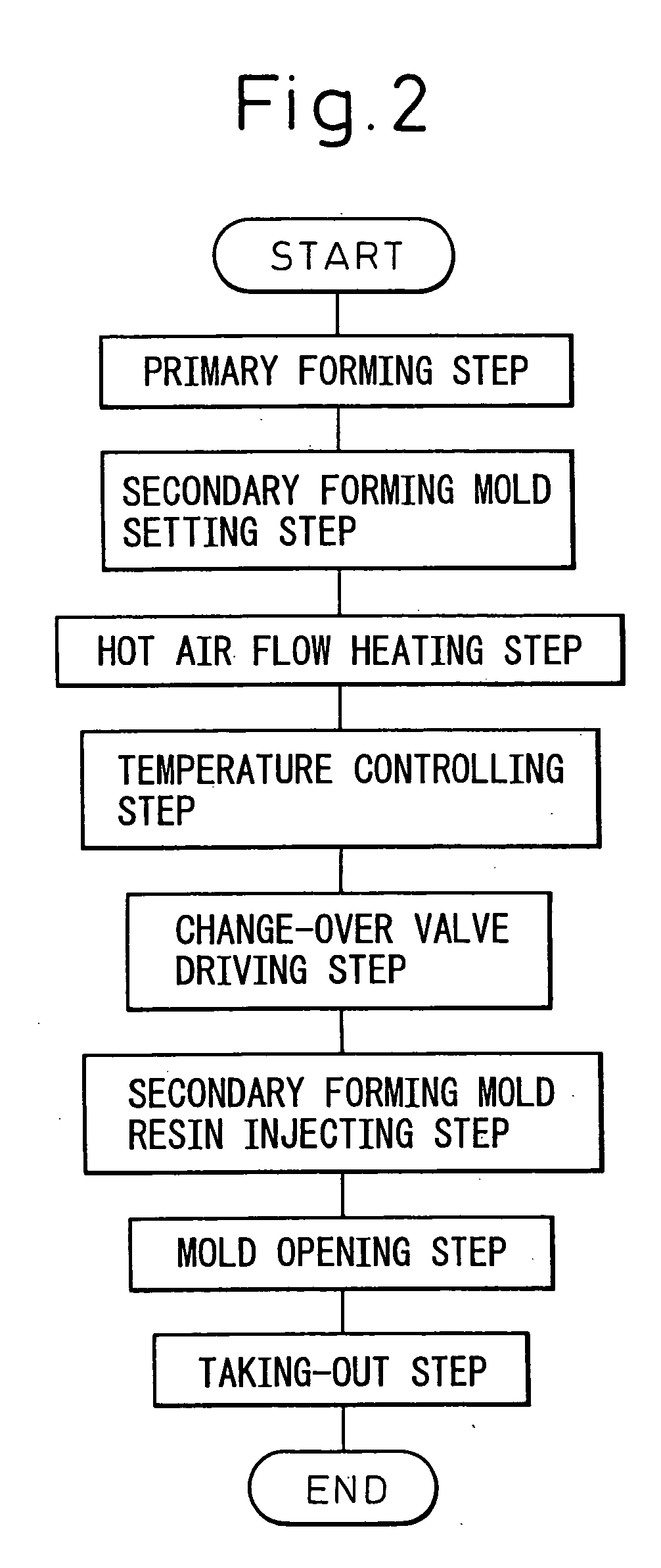 Method of manufacturing resin molding and change-over device for changing over between heating medium and resin material in process of secondary forming