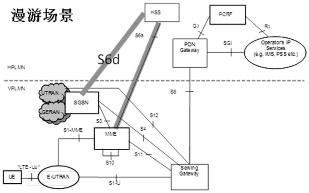 A method and device for preventing signaling attacks