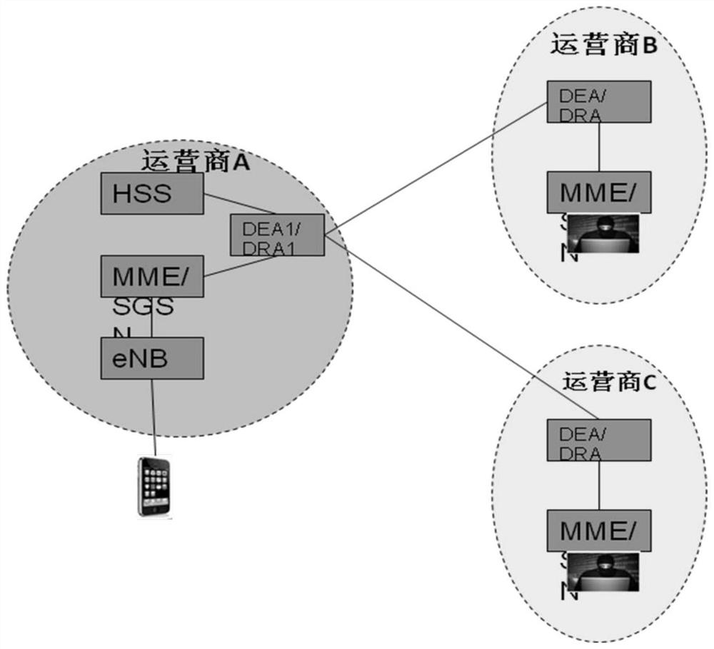 A method and device for preventing signaling attacks